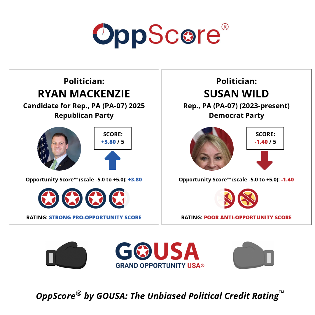 oppscore image