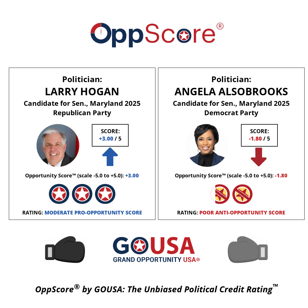 oppscore image