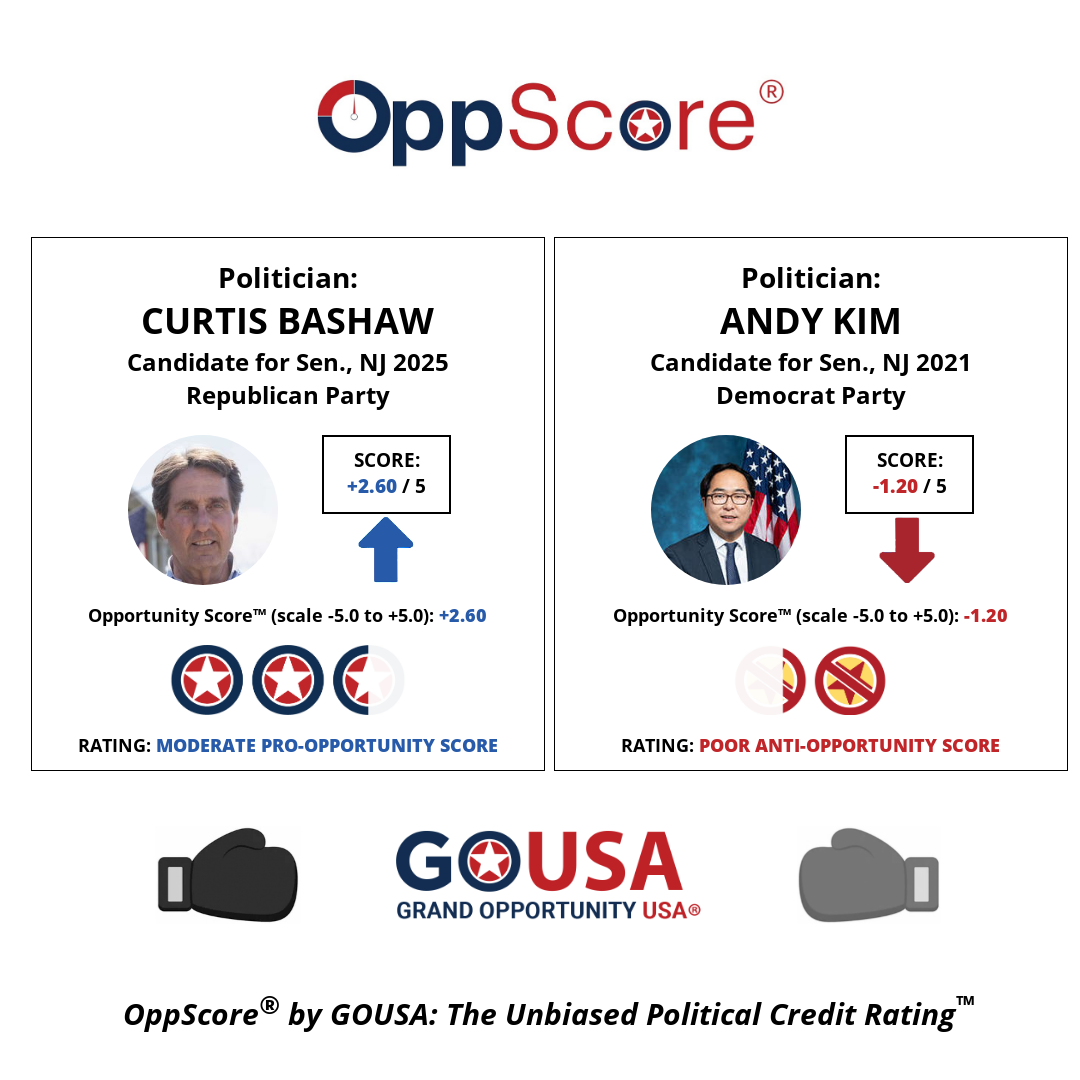 oppscore image