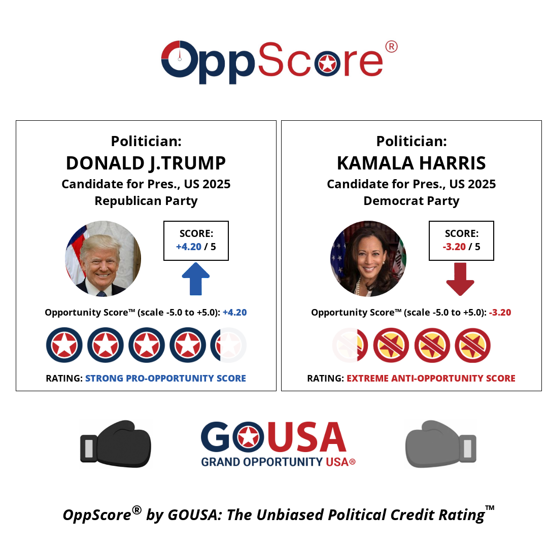 oppscore image