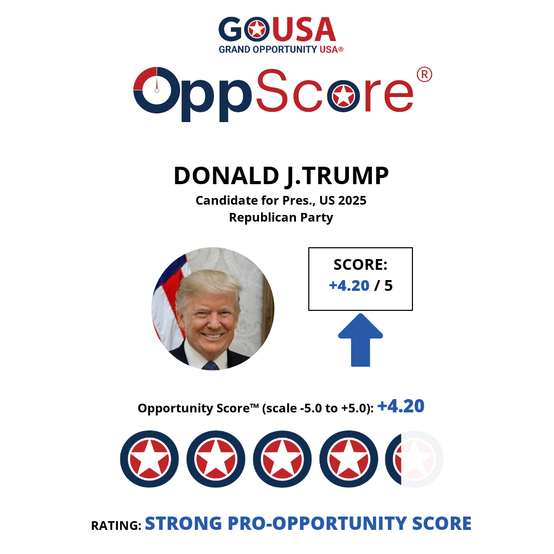 oppscore image