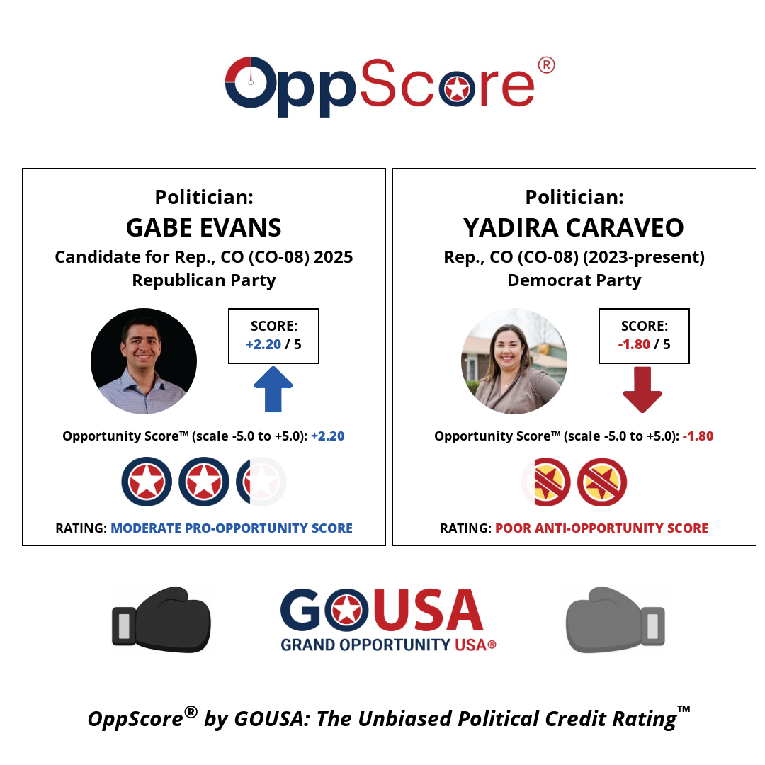 oppscore image