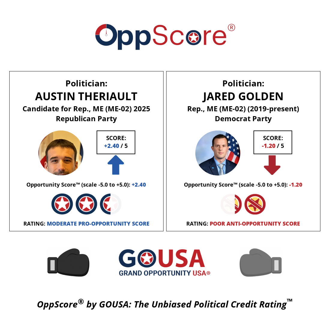 oppscore image