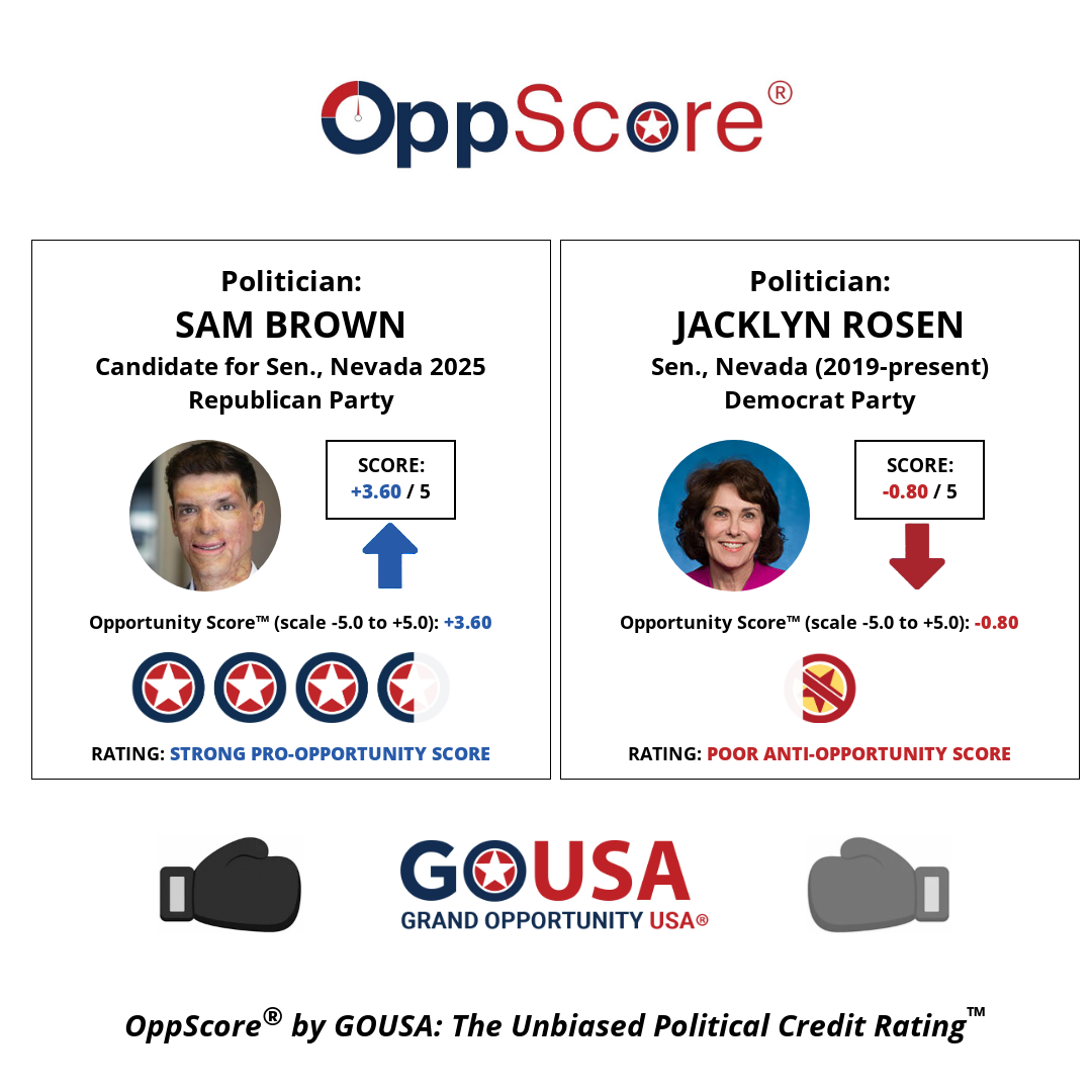 oppscore image