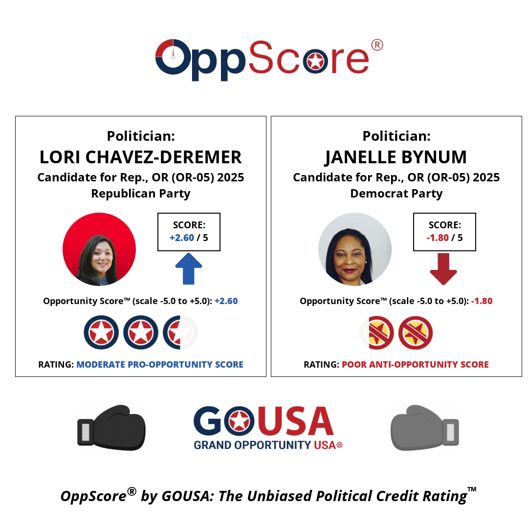 oppscore image