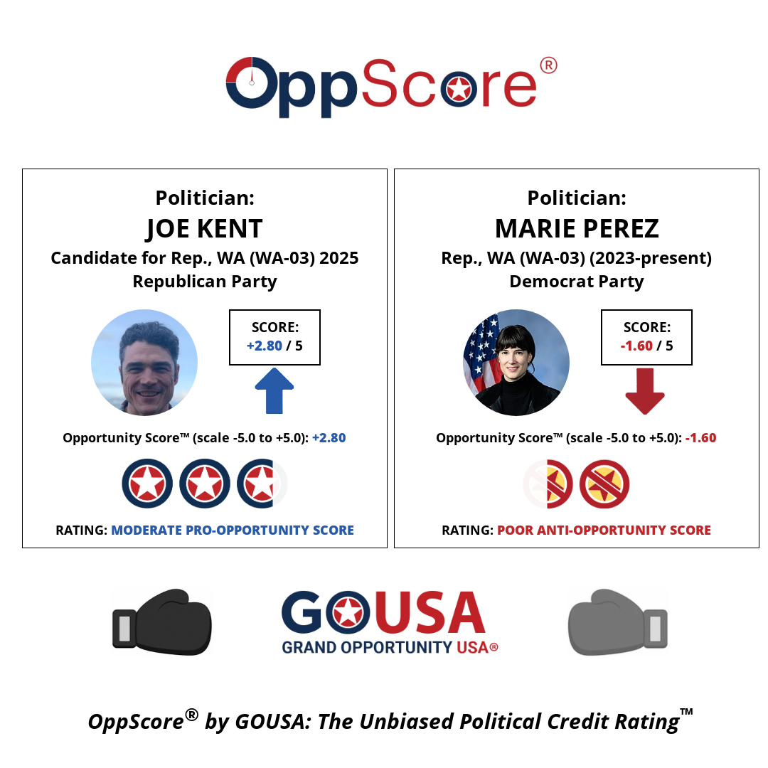 oppscore image