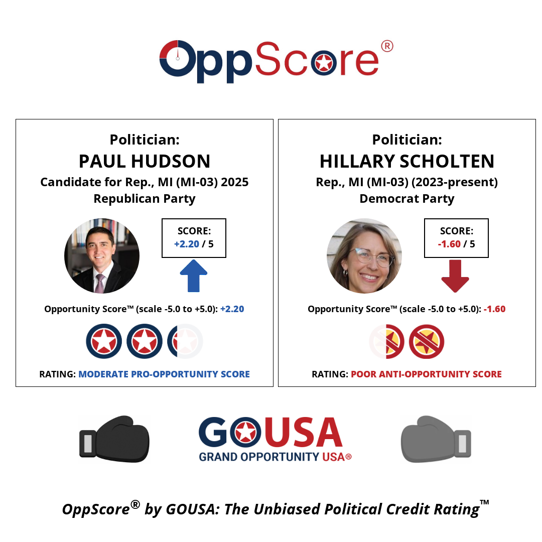 oppscore image