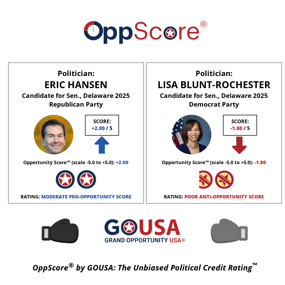 oppscore image