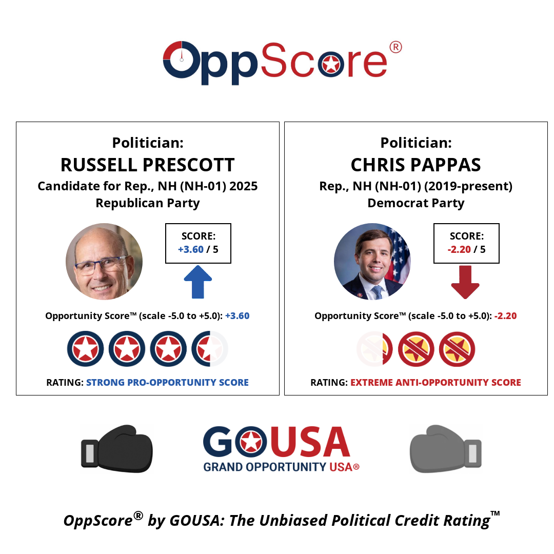 oppscore image