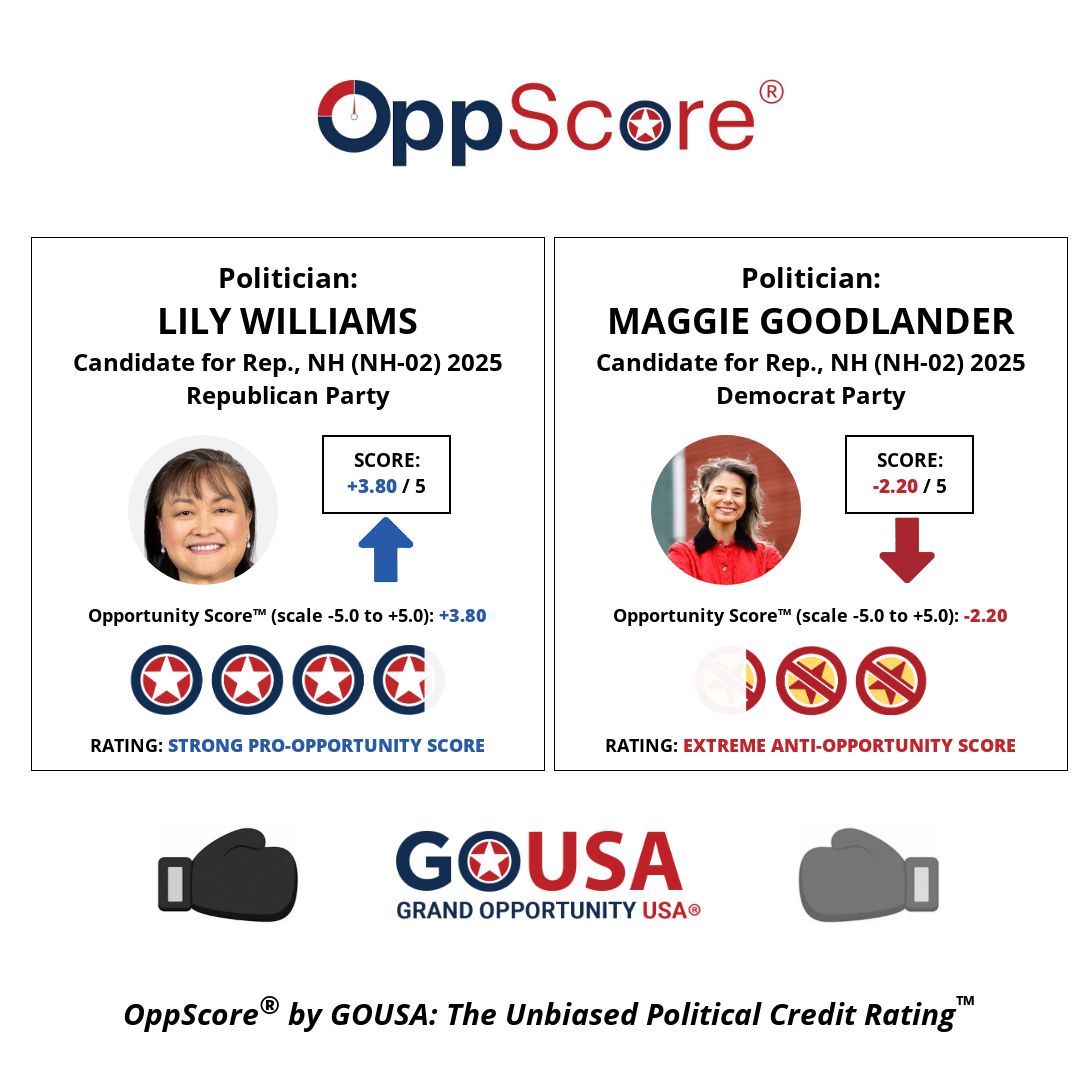 oppscore image