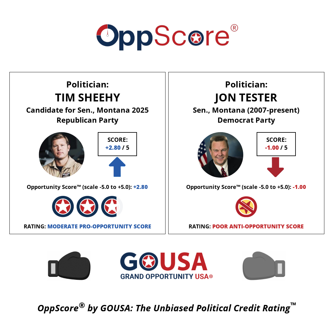 oppscore image