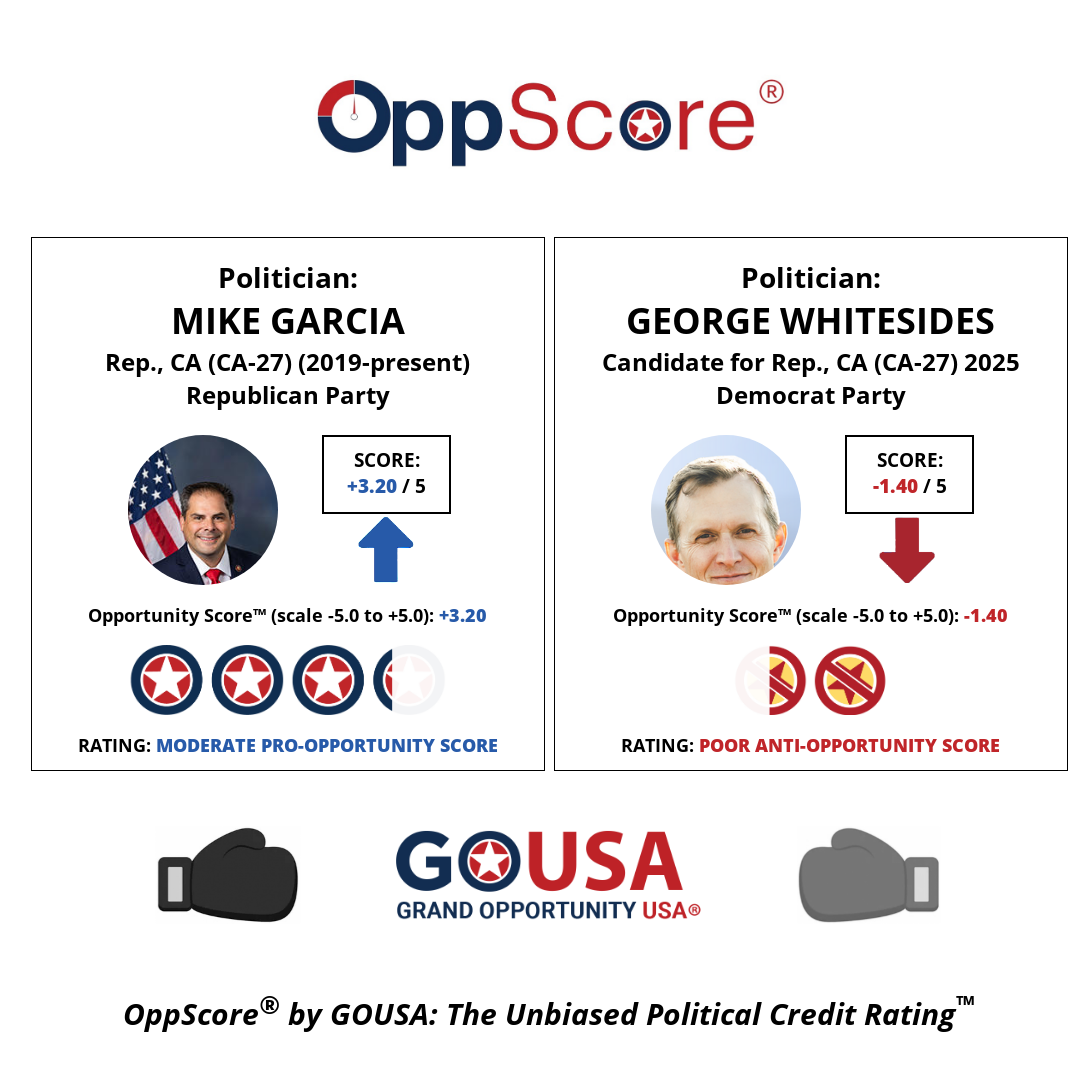 oppscore image