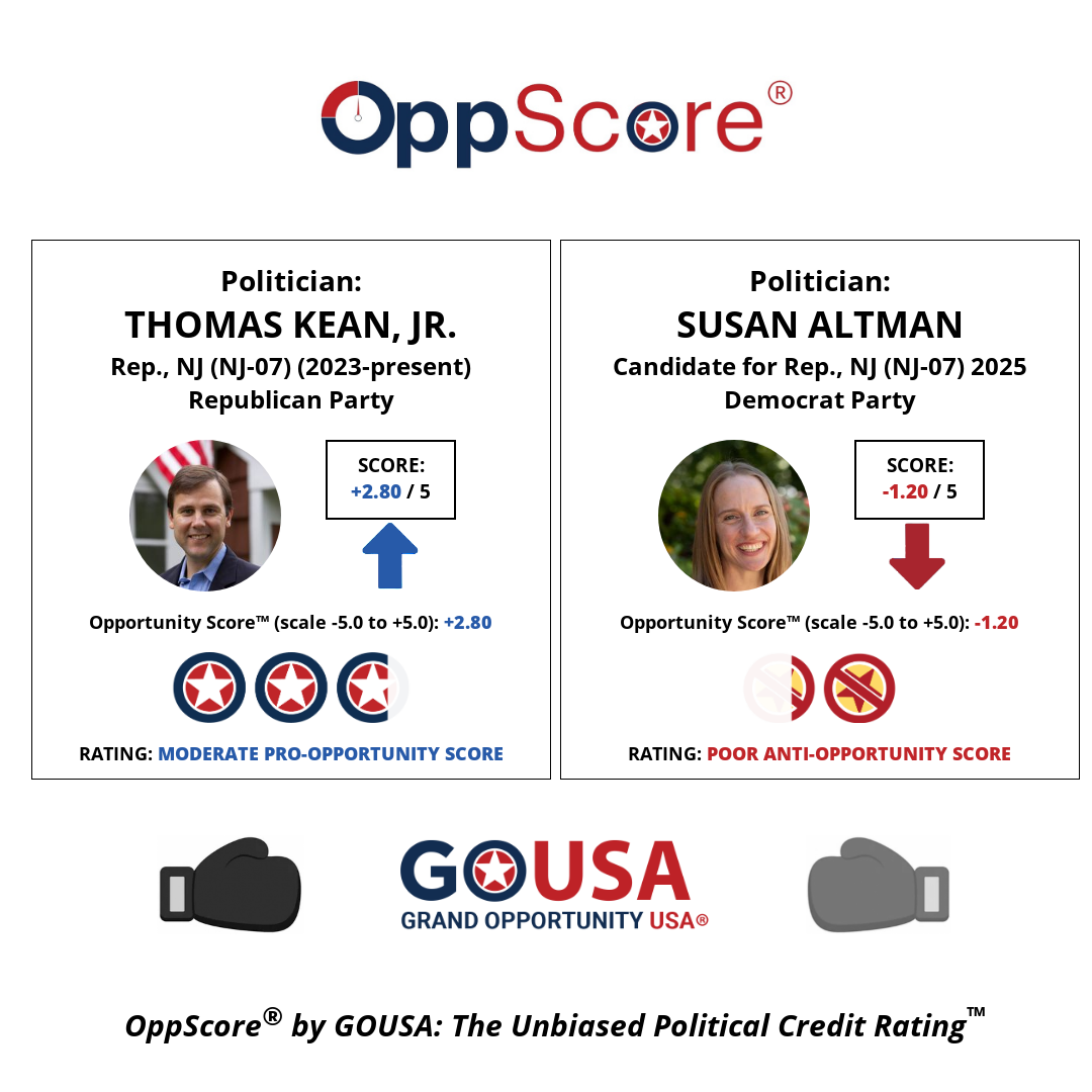 oppscore image