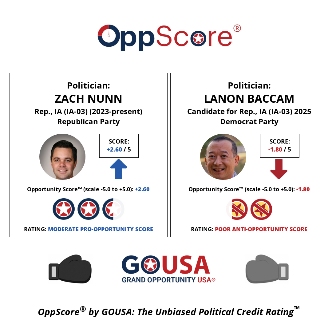 oppscore image