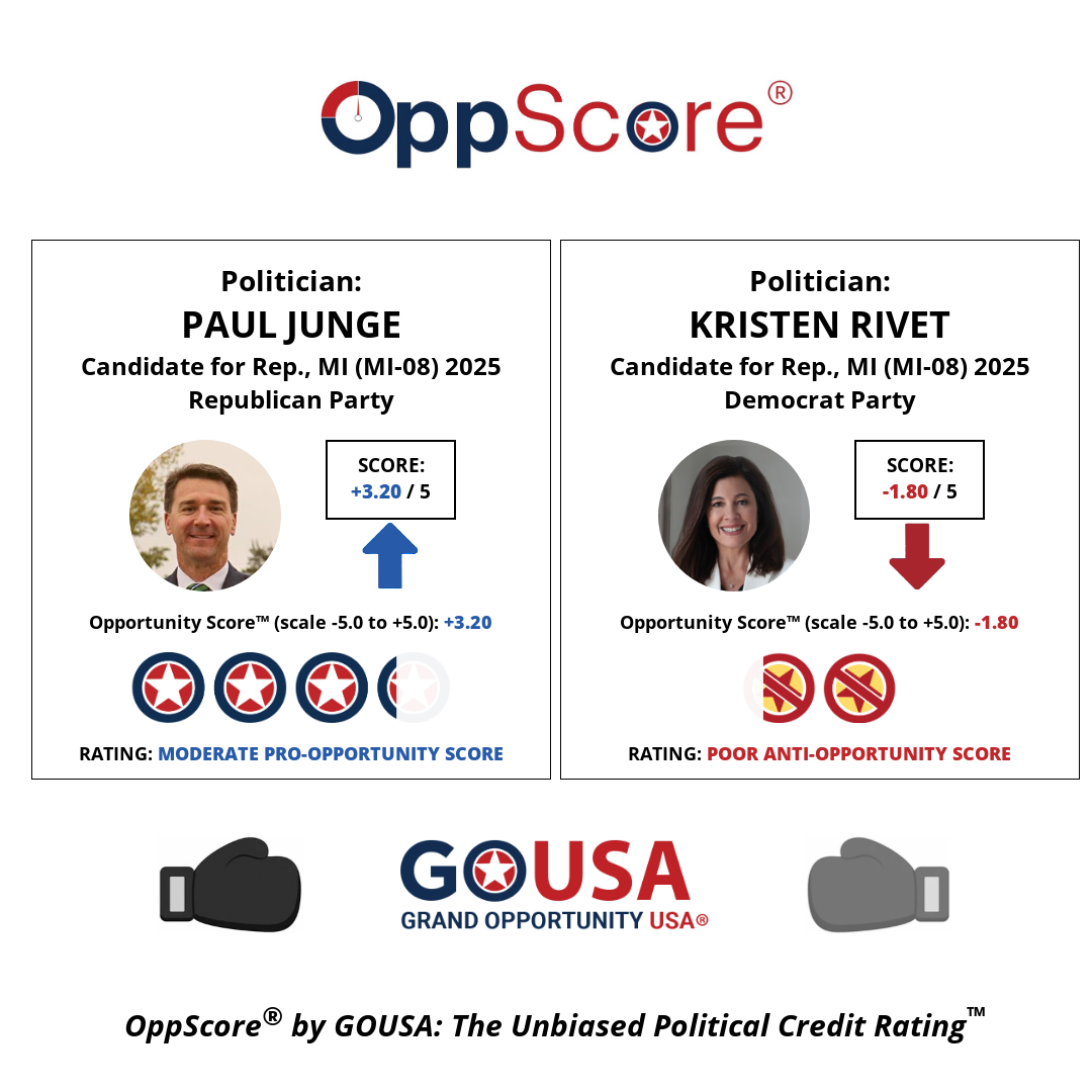 oppscore image