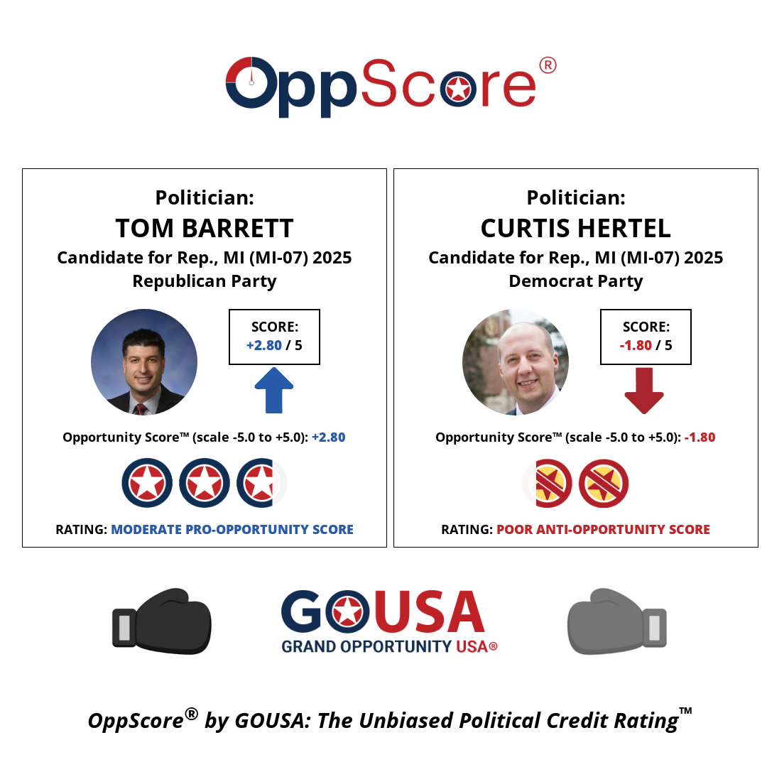 oppscore image