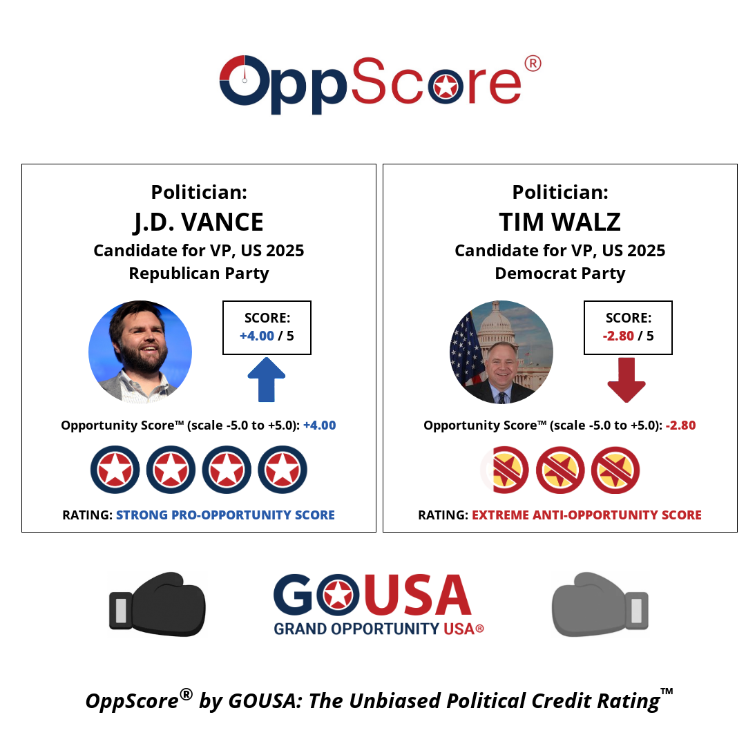 oppscore image