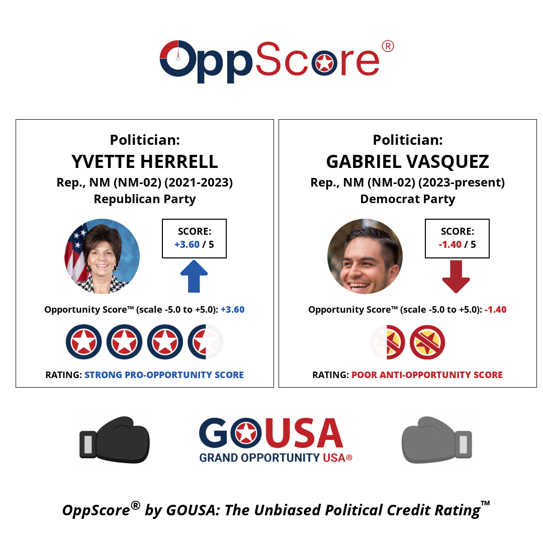 oppscore image