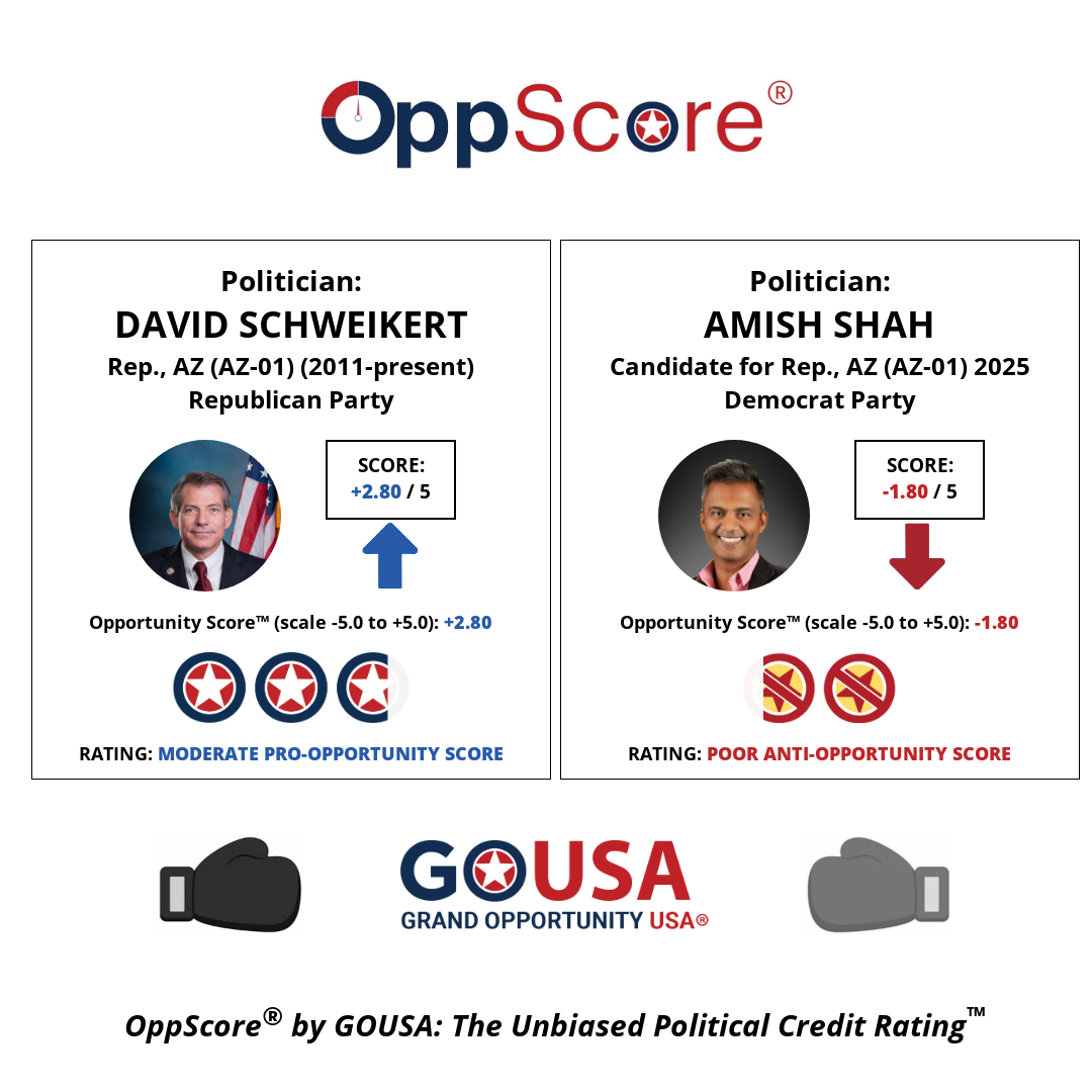 oppscore image