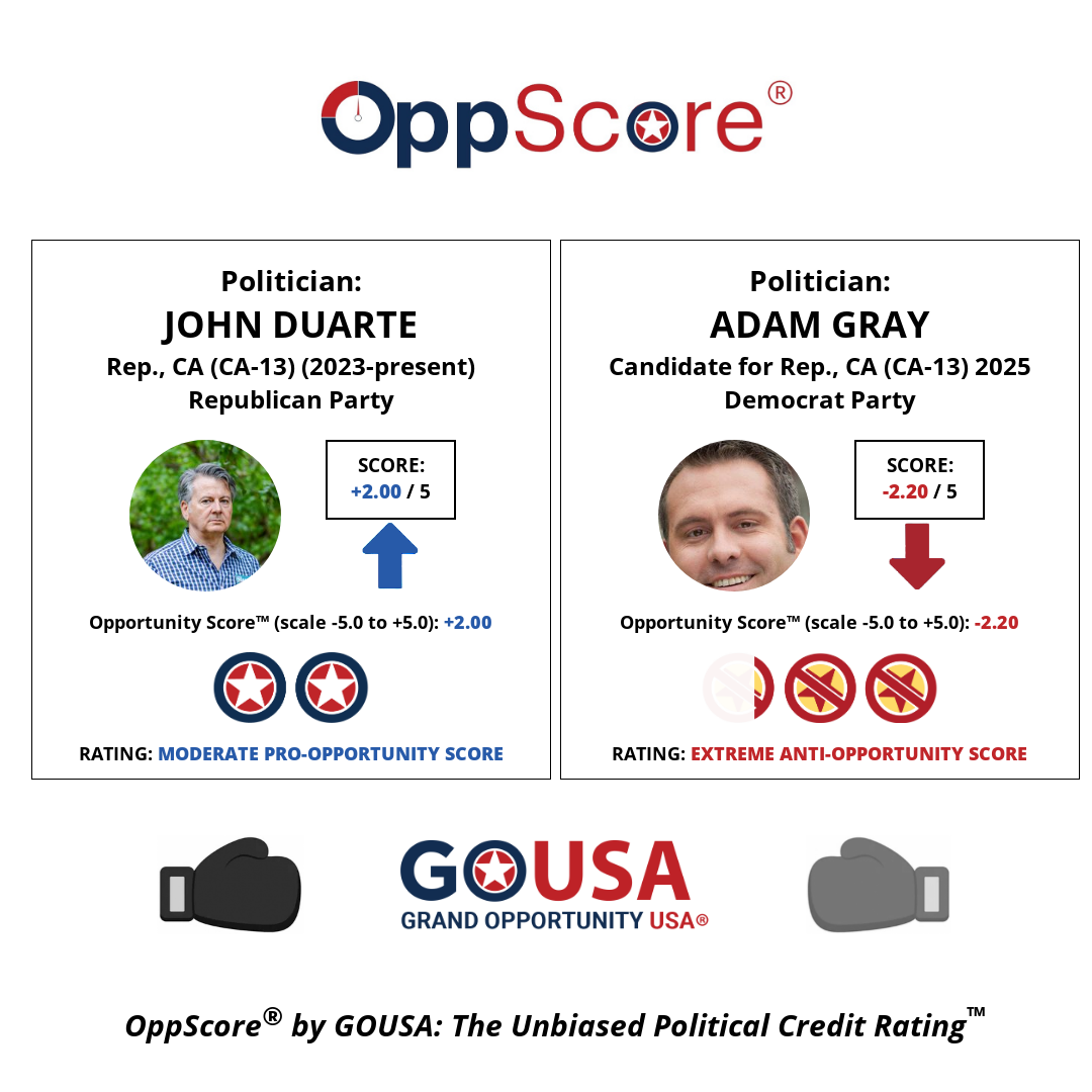 oppscore image