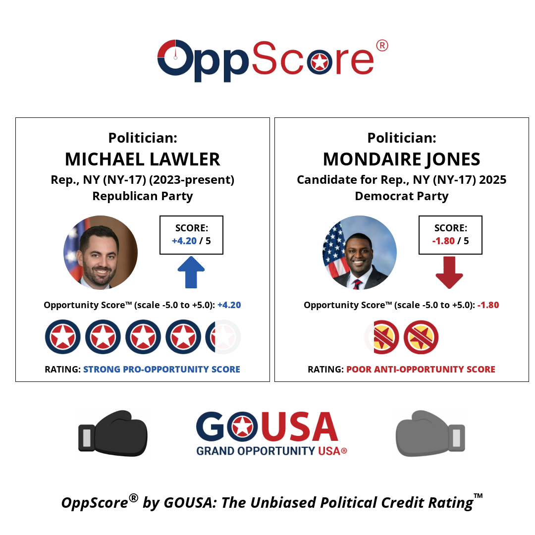 oppscore image