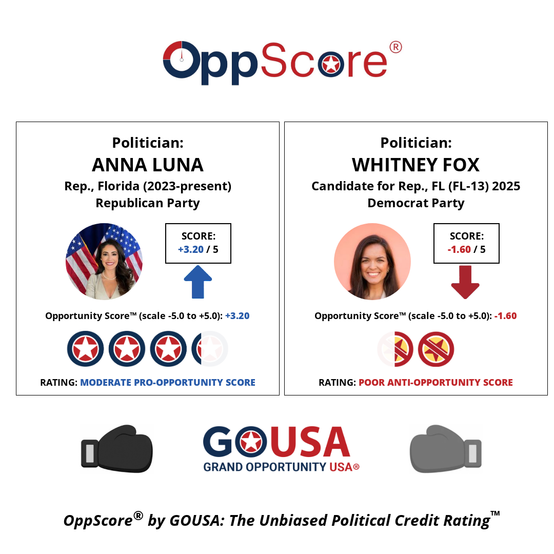 oppscore image