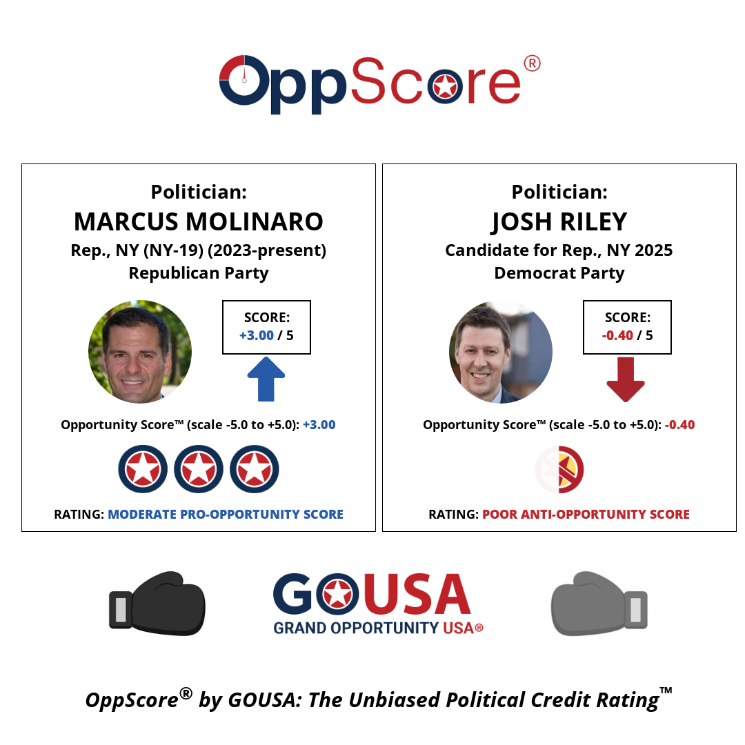 oppscore image