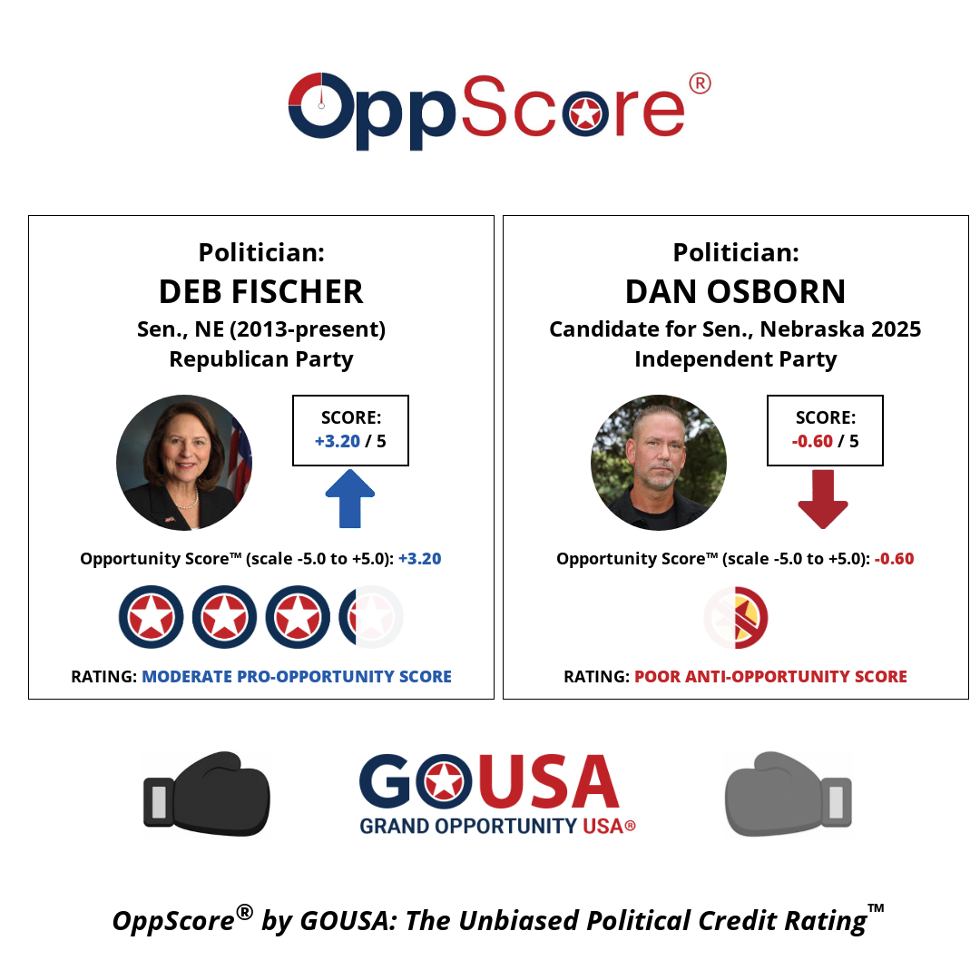 oppscore image