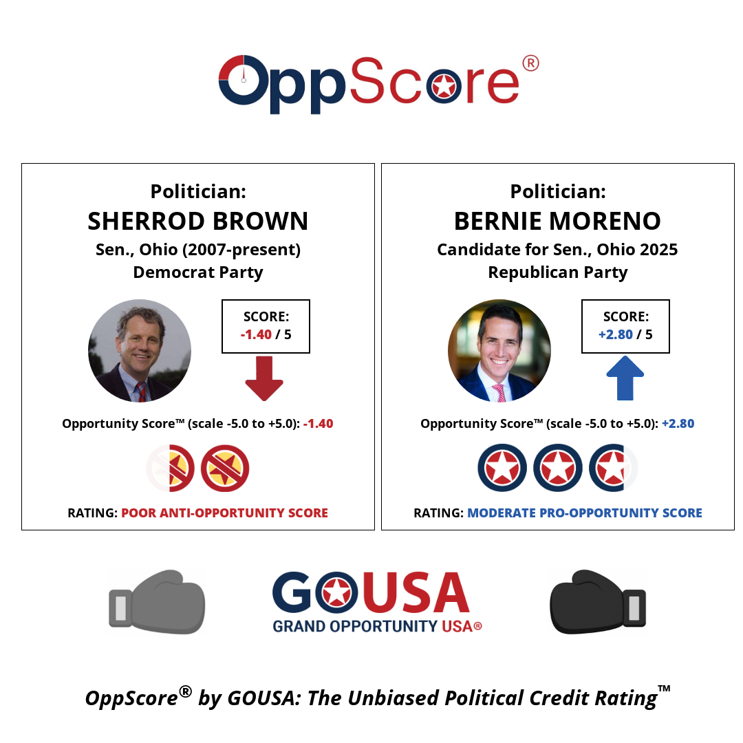 oppscore image